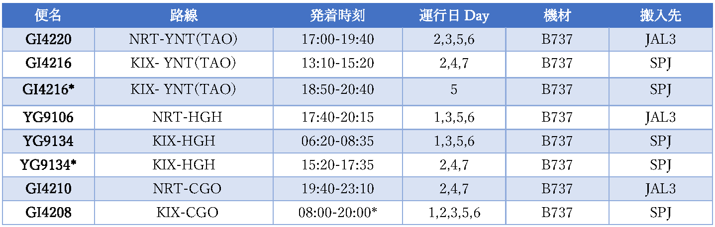BST Logistics 日本BST株式会社
