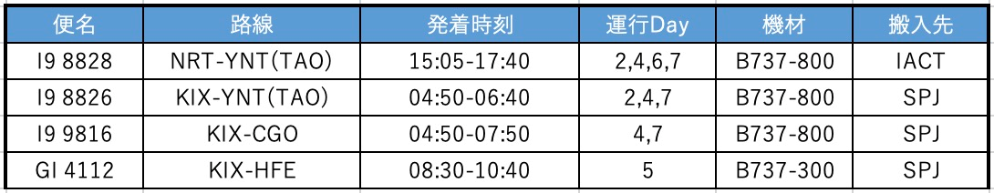 BST Logistics 日本BST株式会社