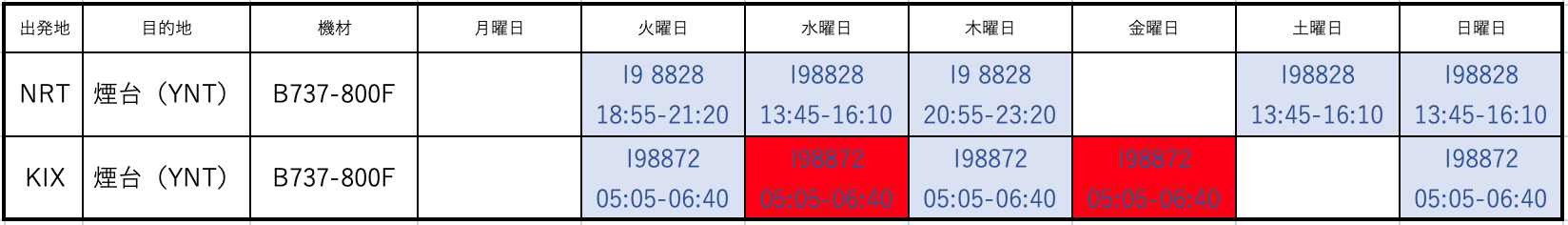 BST Logistics 日本BST株式会社